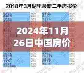 2024年中国房价展望,止跌回稳,砥砺前行,静待房价稳定之时——励志之旅开启