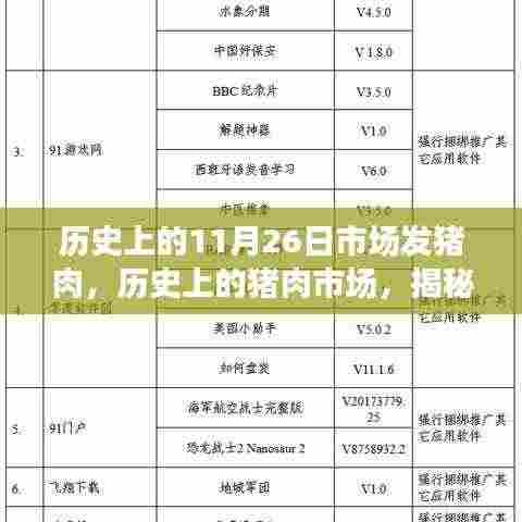 探寻猪肉市场历史印记,揭秘历史上的猪肉市场盛况与小红书带你穿越时光之旅——11月26日市场发猪肉日