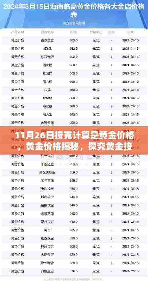 揭秘黄金按克计价背后的故事,黄金价格深度解析与特定时代影响(XXXX年为例)