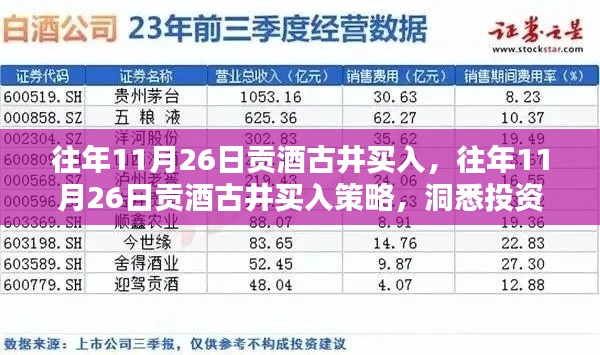 洞悉投资机遇,古井贡酒买入策略揭秘,历年11月26日的投资智慧之选