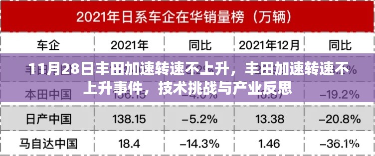丰田加速转速不上升问题,技术挑战与产业反思