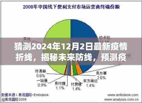 疫情预测先锋揭秘，未来防线预测与智能守护者的探索，2024年疫情折线展望
