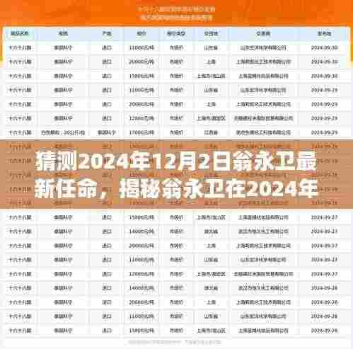 翁永卫在2024年12月的新任命猜想,深度分析与前瞻性观察揭秘其未来角色