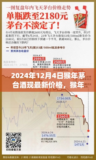 猴年茅台酒最新价格揭秘,学习变化,自信成就梦想,茅台酒的启示之路
