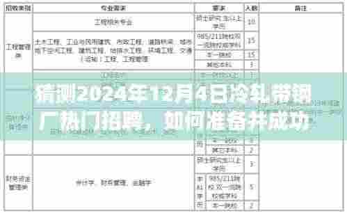2024年冷轧带钢厂热门职位招聘指南,应聘准备与招聘步骤详解