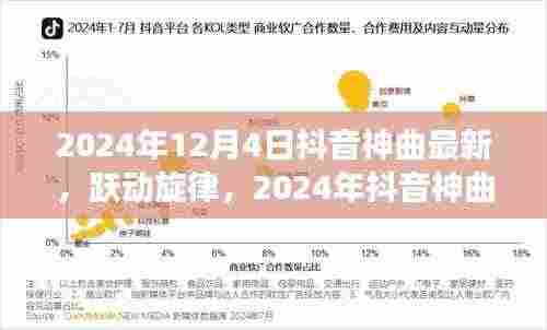 跃动旋律，2024年抖音神曲唤醒潜能，自信成就学习之旅