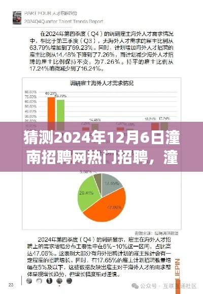 2024年12月6日潼南招聘网热门招聘展望与测评报告