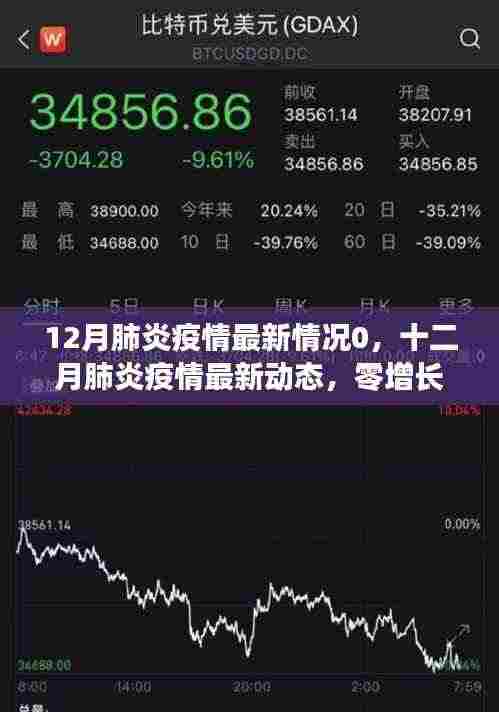 十二月肺炎疫情零增长,坚守与希望的最新动态
