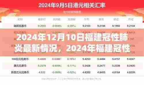 2024年福建冠性肺炎最新情况解析与应对指南,初学者到进阶用户的全面指导