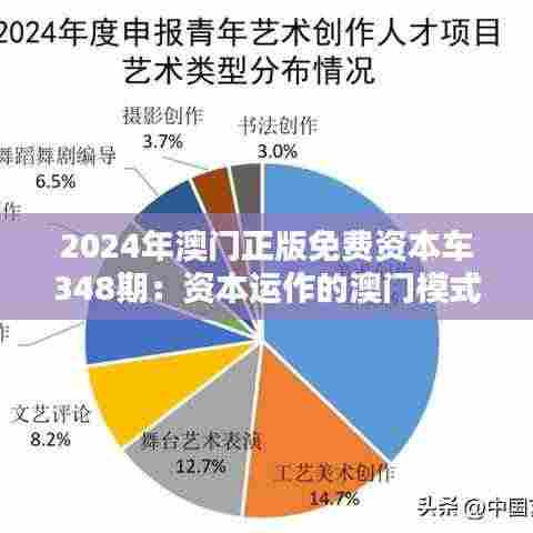2024年澳门正版免费资本车348期：资本运作的澳门模式