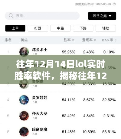 揭秘往年12月14日LOL实时胜率软件,功能解析与影响探讨的全方位视角