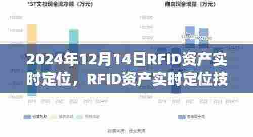 RFID资产实时定位技术在未来应用展望,聚焦2024年12月14日