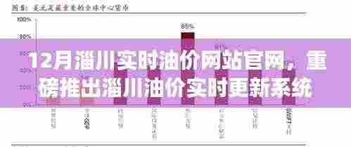 淄川实时油价官网，油价更新系统引领油价风云，科技重塑生活新篇章