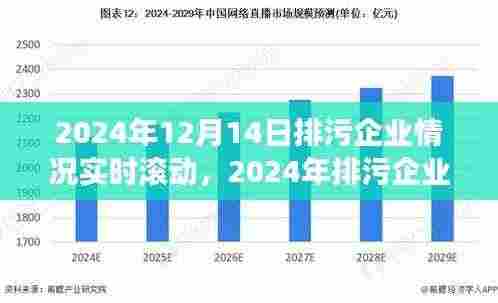 2024年排污企业状况深度观察,实时滚动数据揭示背景、事件与影响