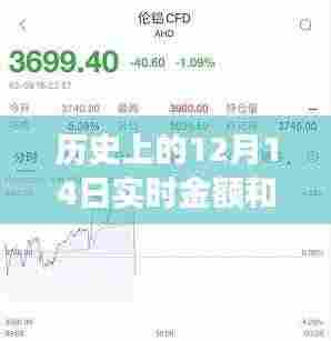 历史上的那些温馨时光,十二月十四日的实时金额与实收金额回顾与小确幸时刻
