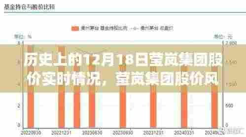 莹岚集团股价风云录，十二月十八日的股市实时动态与记忆回顾