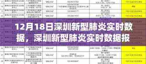 深圳新型肺炎实时数据报告，背景、进展与特定时代地位（12月18日更新）