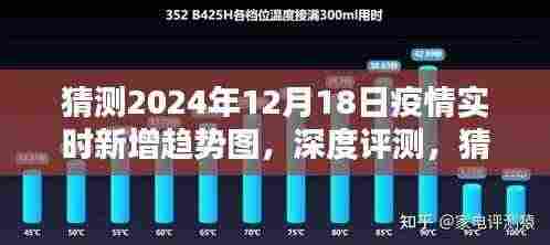 2024年12月18日疫情实时新增趋势图深度评测,特性、体验、竞品对比及用户群体分析