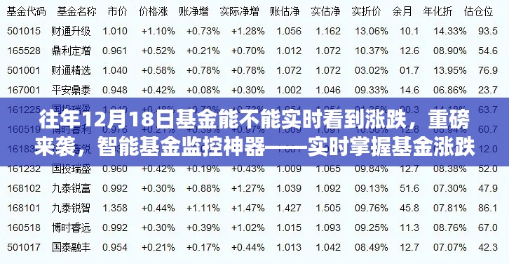 智能基金监控神器,实时掌握基金涨跌动态,洞悉市场动态