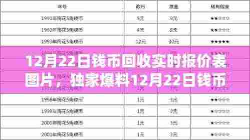 独家揭秘,12月22日钱币回收实时报价表图片全解析,收藏币价值一览无遗!