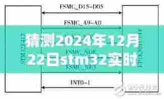 STM32实时数据保存技术革新,预测未来趋势与影响,2024年12月22日展望