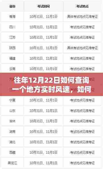 详细步骤指南,如何查询往年12月22日某地的实时风速及历史数据查询方法介绍