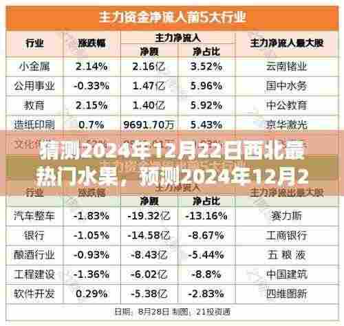 2024年西北热门水果预测,樱桃的繁荣与未来趋势分析