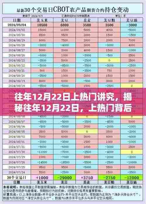 揭秘,历年12月22日热门背后的文化讲究与习俗起源