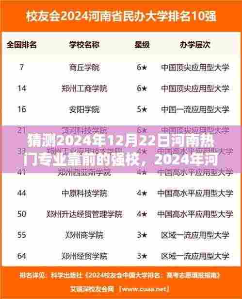 2024年河南热门专业强校展望与预测解析
