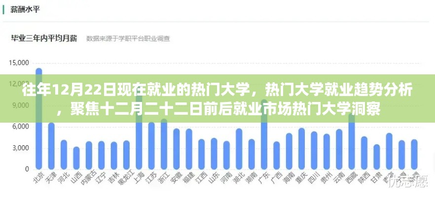 聚焦热门大学就业趋势，十二月二十二日前后就业市场深度洞察