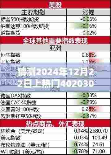 2024年12月22日热门产品402030深度评测与预测