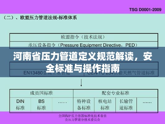 河南省压力管道定义规范解读,安全标准与操作指南
