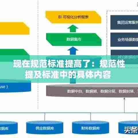 现在规范标准提高了:规范性提及标准中的具体内容