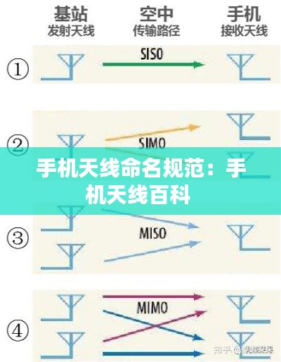 手机天线命名规范:手机天线百科