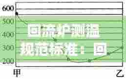 回流炉测温规范标准:回流炉温度曲线知识