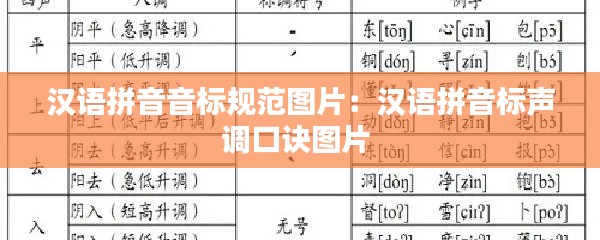 汉语拼音音标规范图片：汉语拼音标声调口诀图片 