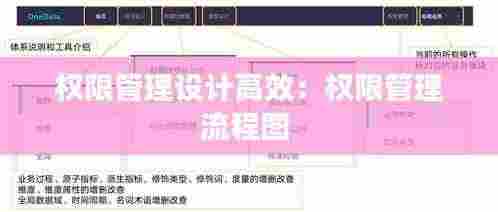 权限管理设计高效:权限管理流程图