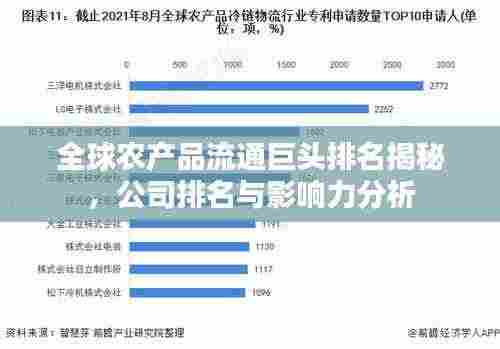 全球农产品流通巨头排名揭秘，公司排名与影响力分析