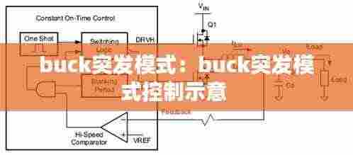 buck突发模式:buck突发模式控制示意