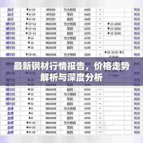 最新钢材行情报告,价格走势解析与深度分析
