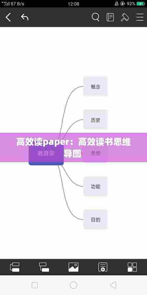 高效读paper：高效读书思维导图 