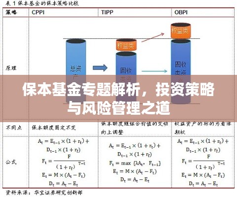 保本基金专题解析，投资策略与风险管理之道