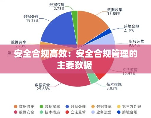 安全合规高效：安全合规管理的主要数据 