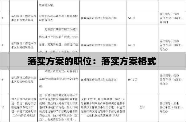 落实方案的职位：落实方案格式 