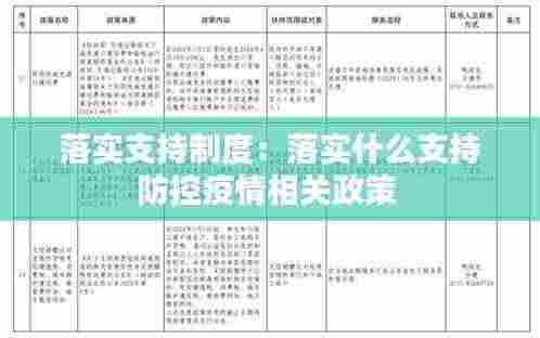落实支持制度：落实什么支持防控疫情相关政策 