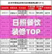 日照餐饮装修TOP10榜单揭晓,专业团队打造,品质之选!