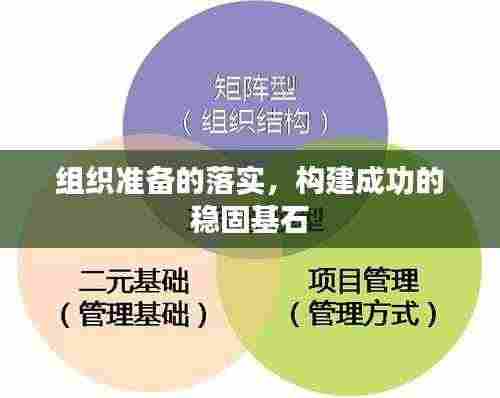 组织准备的落实,构建成功的稳固基石