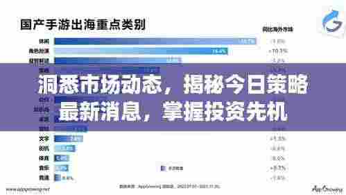 洞悉市场动态,揭秘今日策略最新消息,掌握投资先机