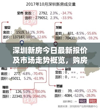深圳新房今日最新报价及市场走势概览，购房指南全解析