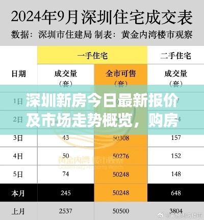 深圳新房今日最新报价及市场走势概览,购房指南全解析